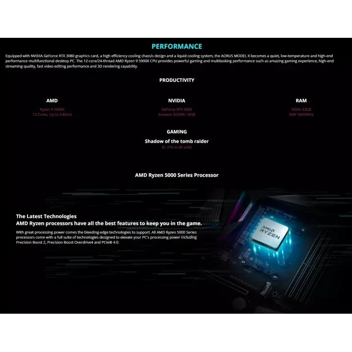 AORUS MODEL X Gaming PC AMD R9 5900X 32GB 3TB M.2 SSD RTX 3080 10GB GDDR6X WINDOWS 11
