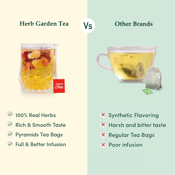 Benefits Wellness Herbal Fruit Loose Left Tea Beverage - Pear Loquat Tea 8.8oz (50 teabags) - Caffeine Free - Clear smokers Lungs, detox, Throat Comfort, Great Taste, Stress Relief, 100% Natural Whole Material No Gluten